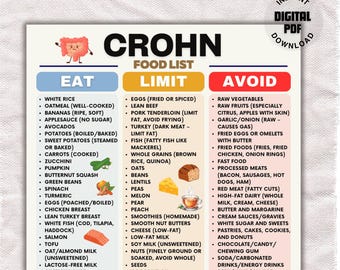 Lista de alimentos para dieta da doença de Crohn, alimentos adequados para DII (Doença Inflamatória Intestinal), lista de compras imprimível para a saúde intestinal, plano alimentar para saúde digestiva, PDF anti-inflamatório.