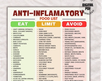 Anti-Inflammatory Food List Printable, Anti Inflammatory Grocery Chart, Gut-Friendly Foods, Arthritis Pain Relief, PDF, Foods to Eat & Avoid