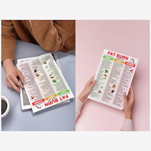 K&ouml;nnte beinhalten: Zwei H&auml;nde halten eine gedruckte "Fat Burn Food List" mit den Kategorien "Eat, Limit, Avoid". Die Liste enth&auml;lt farbenfrohe Illustrationen verschiedener Lebensmittel. Der Hintergrund ist eine Mischung aus Grau und Rosa.