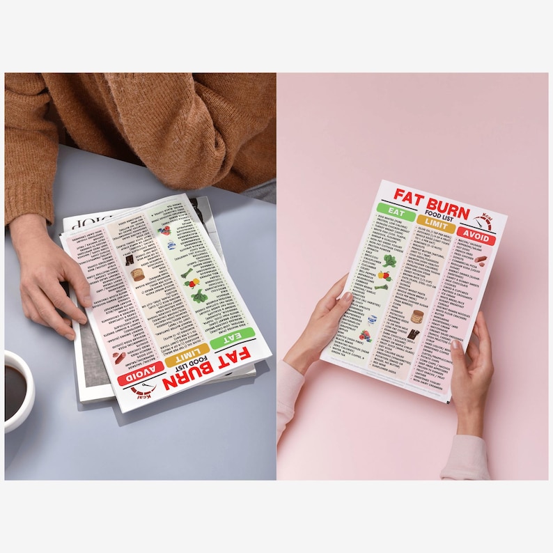 K&ouml;nnte beinhalten: Zwei H&auml;nde halten eine gedruckte "Fat Burn Food List" mit den Kategorien "Eat, Limit, Avoid". Die Liste enth&auml;lt farbenfrohe Illustrationen verschiedener Lebensmittel. Der Hintergrund ist eine Mischung aus Grau und Rosa.