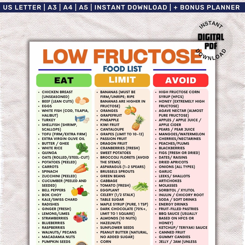 Low Fructose Food List Printable, Low Sugar Food List, Digestive Health ...