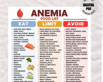 Anämie Diet Lebensmittelliste, Eisenreiche Lebensmittel, Anämie-freundliche Lebensmittel, Lebensmittel für niedrigen Eisengehalt, Vitamin B-12-reiche Lebensmittel, Eisenmangel Diet Plan, PDF.