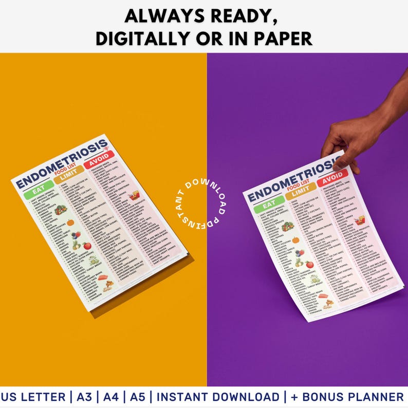 Pu&ograve; includere: Due elenchi stampati intitolati "Elenco alimenti per l'endometriosi" con sezioni "Mangiare", "Limitare" e "Evitare". Gli elenchi sono su uno sfondo giallo e viola con il testo "Sempre pronto, digitalmente o su carta".