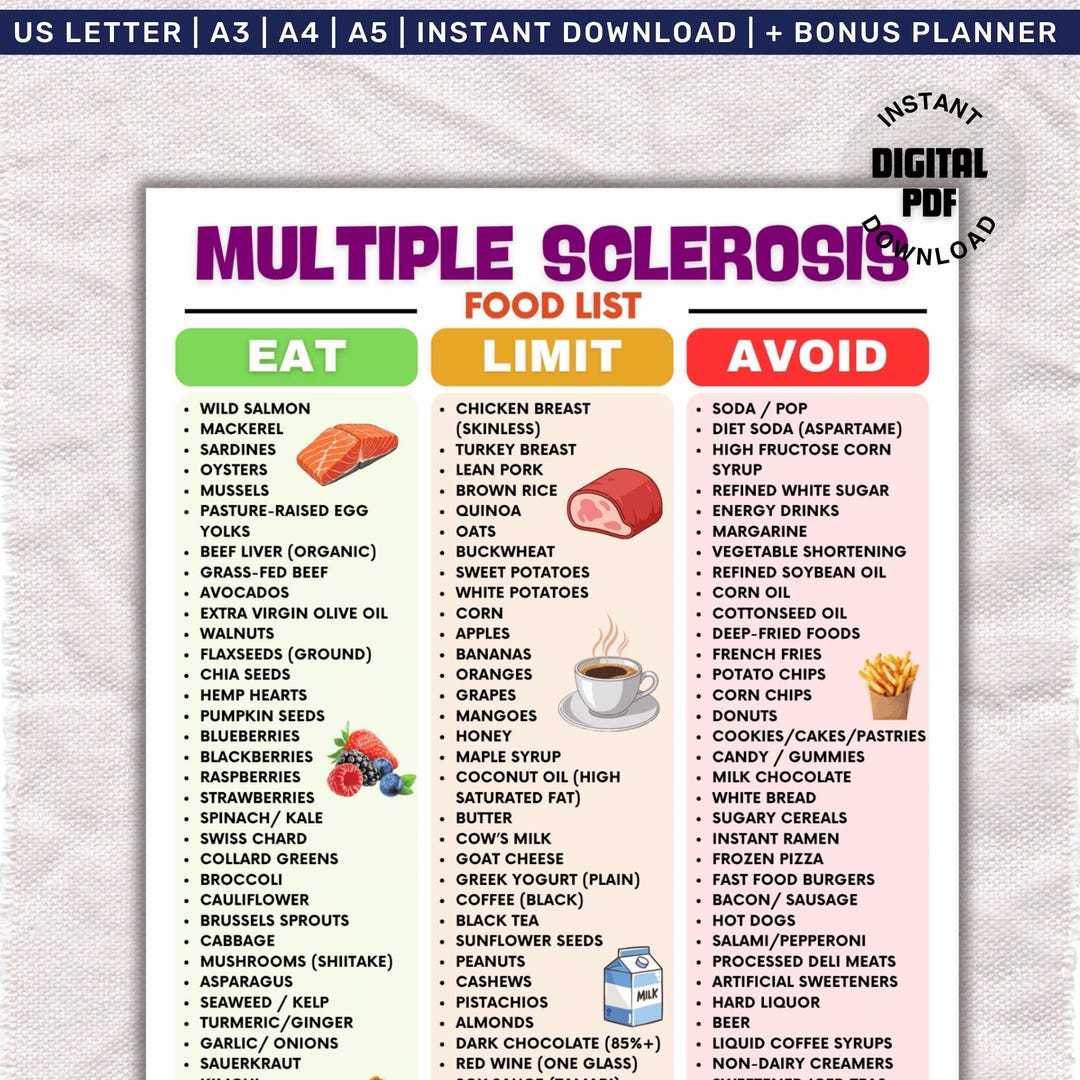 Multiple Sclerosis Food List Printable, Autoimmune Diet Foods Chart ...