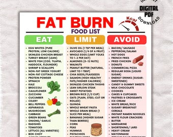 Liste d'aliments pour brûler les graisses à imprimer, affiche de perte de poids, plan de régime hypocalorique pour perdre du poids, liste d'aliments faibles en glucides, préparation de repas pour perdre du poids