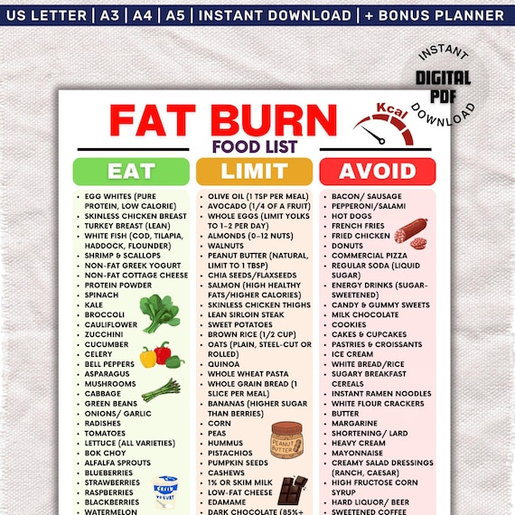 Fat Burn Food List Printable, Weight Loss Poster, Low Calorie Diet Planner for Losing Weight, Low Carb Food List, Losing Weight Meal Prep