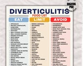 Diverticulitis Food List, Low Fiber Grocery List PDF, Foods to Eat and Avoid with Diverticulitis, Gut Health Diet Food Chart Printable, PDF