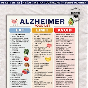 May include: A digital PDF printable featuring an Alzheimer's food list. The list is divided into three categories: Eat, Limit, and Avoid. Colorful illustrations of fruits and vegetables are included. The document is available for instant download.