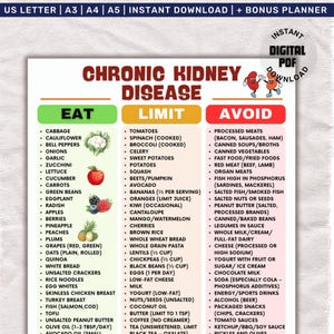 May include: Digital PDF chart providing dietary advice for those with chronic kidney disease. The chart is divided into "Eat," "Limit," and "Avoid" sections, listing various food items. Includes the text "Instant Digital PDF Download."