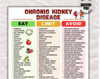 Chronic Kidney Disease Food List, Kidney Food List, Low Sodium & Phosphorous Diet Chart, Kidney Health Eat Limit Avoid, Renal Food Chart PDF
