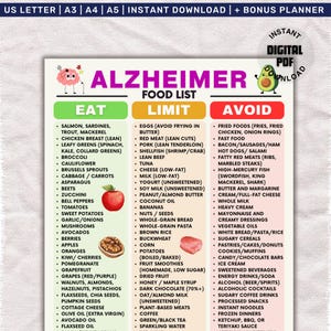 Può includere: Un elenco di alimenti in PDF digitale per pazienti affetti da Alzheimer, suddiviso in sezioni "Mangiare", "Limitare" ed "Evitare". L'elenco include alimenti come salmone, verdure a foglia verde e bacche, oltre a elementi da limitare o evitare, come fast food e bevande zuccherate.