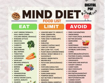 MIND Diet Food List, Brain-Friendly Grocery Chart Printable, Cognitive Wellness Printable, Brain Health Chart, Dementia Food Poster, PDF.