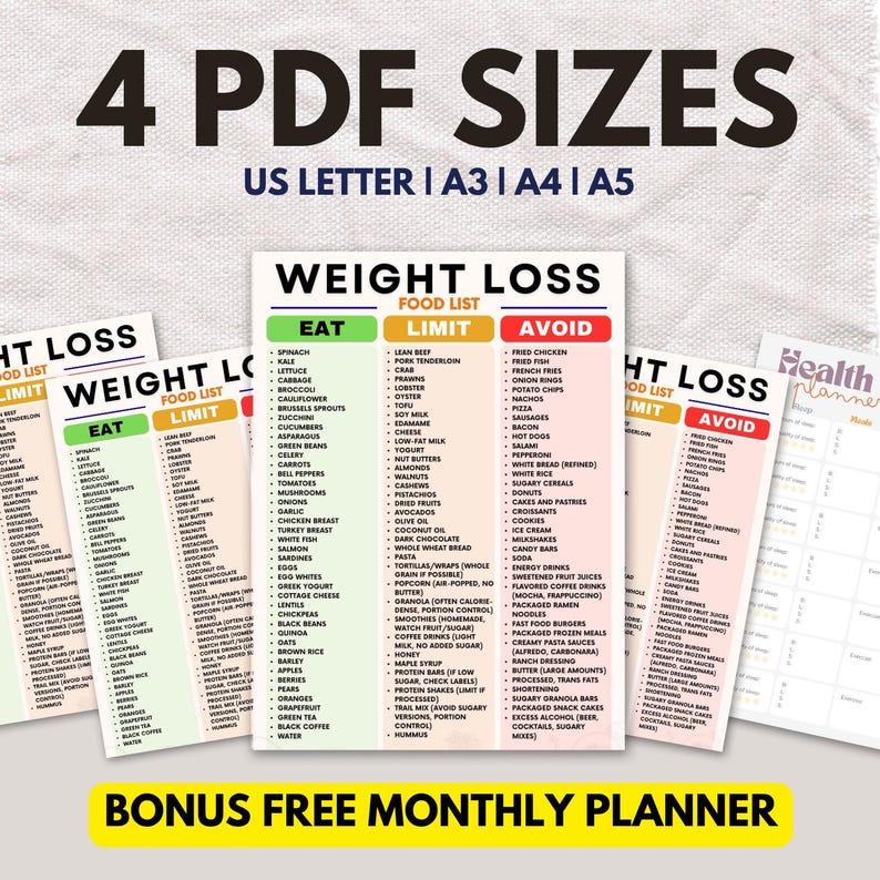 May include: A collection of printable weight loss food lists in US Letter, A3, A4, and A5 sizes. The lists categorize foods to eat, limit, and avoid, with a bonus free monthly planner. The text is in black, green, red, and white.