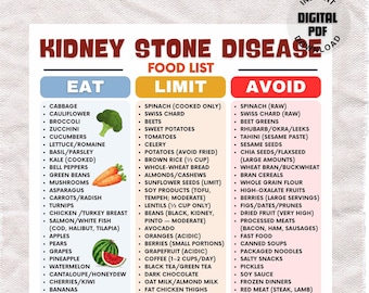 Lista de alimentos para la enfermedad de cálculos renales, dieta renal amigable, lista de alimentos para los riñones, tabla de dieta baja en sodio y fósforo, póster de alimentos para los riñones en PDF.