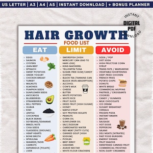 May include: A digital PDF document titled "Hair Growth Food List" with three columns: "Eat," "Limit," and "Avoid." The "Eat" column lists foods like eggs, salmon, and spinach. The "Limit" column includes coffee and alcohol. The "Avoid" column lists soda, donuts, and fast food.