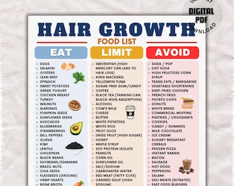Hair Growth Food List Printable, Biotin Rich Foods Poster, Foods for Hair Growth, Healthy Hair Diet Grocery List, Hair Growth Foods Chart.