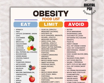 Liste d'aliments pour régime anti-obésité imprimable, liste de courses pour le régime Keto pour perdre du poids, planificateur de régime hypocalorique, PDF de préparation de repas diététique à faible teneur en glucides.