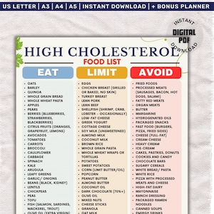 Könnte beinhalten: Ein druckbares digitales PDF mit dem Titel "High Cholesterol Food List" mit drei Spalten: "Essen", "Einschränken" und "Vermeiden". Die Liste kategorisiert Lebensmittel und bietet Ernährungsrichtlinien zur Cholesterinkontrolle. Inklusive Bonus-Planer.
