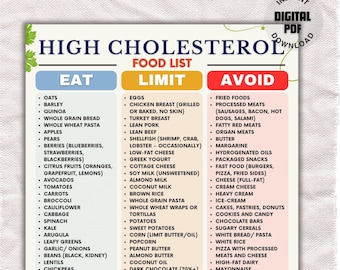 Cholesterolarme voedingslijst, cholesteroldieettabel, cholesterolarm maaltijdplan, hartvriendelijke voedingsmiddelen (goede en slechte cholesterolverlagende voedingsmiddelen)