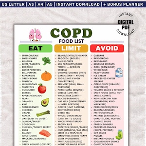 May include: A digital PDF download with a COPD food list, categorised into Eat, Limit, and Avoid sections. The list includes fruits, vegetables, and other food items, with a visual of lungs and text at the top.