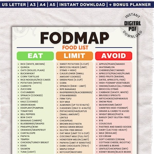 Fodmap-livsmedelslista, mattabell med näringsguide för IBS, måltidsplan och tarmhälsa, låg-Fodmap-kosttabell, Fodmap-livsmedelslista + inköpslista, PDF.