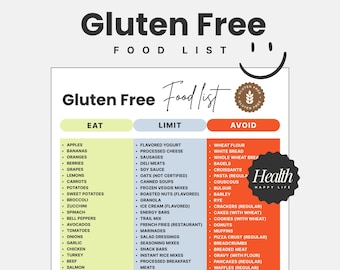 May include: A "Gluten Free" food list with three sections: "Eat," "Limit," and "Avoid." The "Eat" section features fruits, vegetables, and grains. The "Limit" section lists processed foods. The "Avoid" section details foods containing gluten.