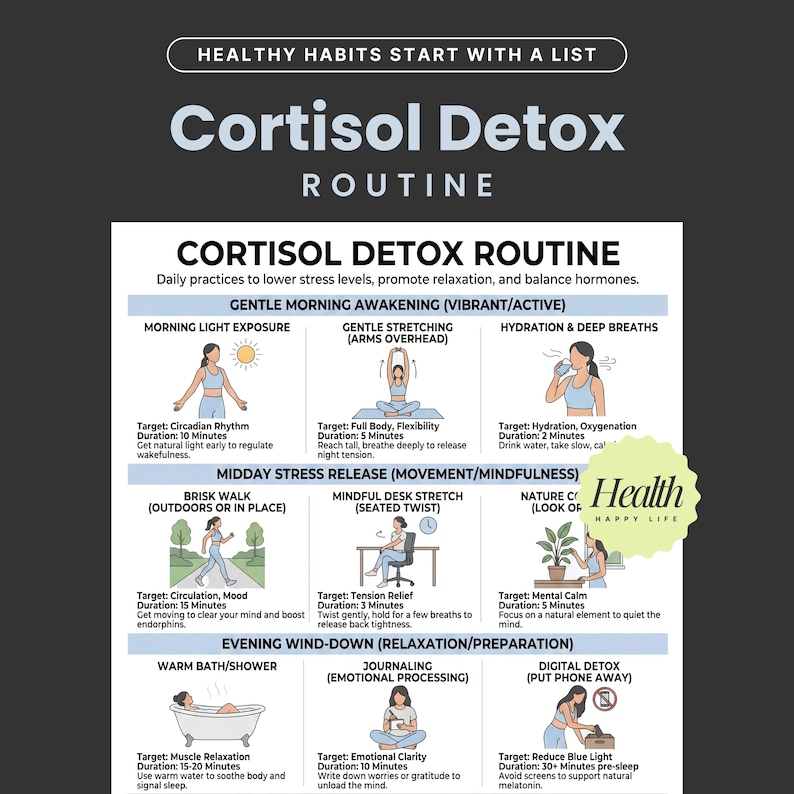 May include: Infographic detailing a "Cortisol Detox Routine" with sections on morning, midday, and evening habits. Includes illustrations and time durations for activities like light exposure, stretching, and journaling. The image promotes healthy habits.