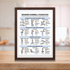 May include: A framed print titled "Beginner Dumbbell Foundation" with a full-body workout guide. The poster features illustrations of exercises targeting chest, shoulders, triceps, back, biceps, legs, glutes, and core. The frame is brown and the poster is on a wooden surface.