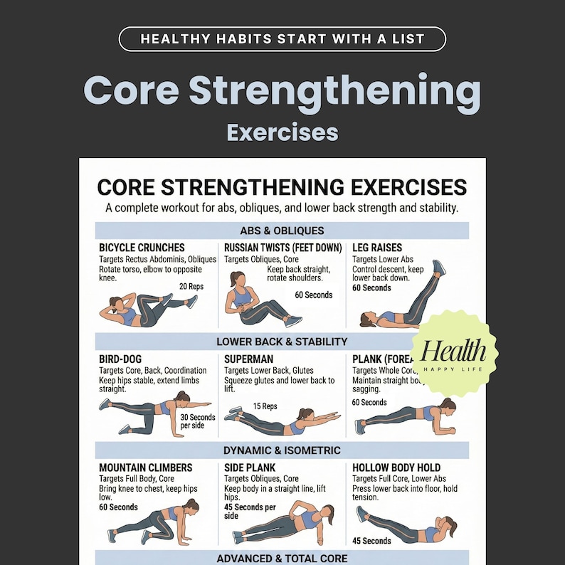 Core Exercise Chart, Strength Workout, Full Body Workout Guide ...