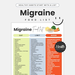 May include: A food list titled "Migraine Food List" with three columns: "Eat", "Limit", and "Avoid". The "Eat" column lists foods like brown rice, quinoa, oats, and various fruits and vegetables. The "Limit" column includes white rice, pasta, and certain fruits. The "Avoid" column lists processed meats, fried foods, and aged cheeses.