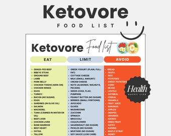 Ketovore Diet Food List, Carnivore Keto, High Protein Diet, Low Carb Food List, Printable Food Chart, Healthy Food List, Digital Meal Plan