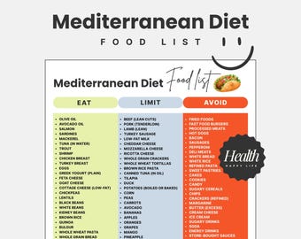 May include: A food list for the Mediterranean diet, with categories for foods to eat, limit, and avoid. The list includes olive oil, salmon, chicken breast, and whole wheat pasta, among others. The image has the word "Health" and "Happy Life".