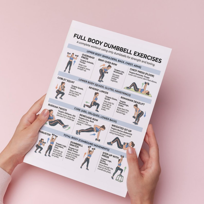 May include: A full-body dumbbell exercise chart with illustrations and instructions for strength and toning. The chart includes exercises for upper and lower body, core, and total body workouts. Held by hands against a pink background.