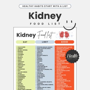 Puede incluir: Una infografía colorida titulada "Lista de alimentos para el riñón" con secciones: Comer, Limitar y Evitar. La lista incluye frutas, verduras y alimentos procesados. El texto "Los hábitos saludables comienzan con una lista" está en la parte superior.