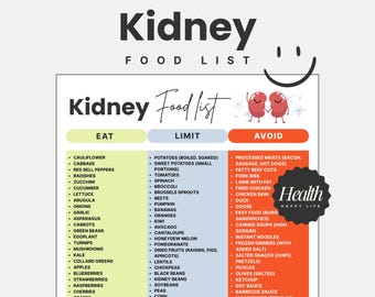 May include: A colorful infographic titled "Kidney Food List" with three sections: Eat, Limit, and Avoid. The list includes fruits, vegetables, and processed foods. The text "Healthy Habits Start With a List" is at the top.