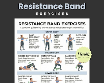 Resistance Band Exercises Poster, Full Body Workout Chart for Arms, Legs, Glutes, Back & Core, Home Workout Program, Strength Training