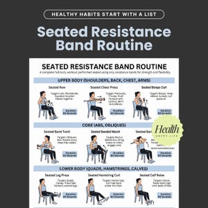 May include: Infographic detailing a seated resistance band routine for a full-body workout. Exercises target various muscle groups, including shoulders, back, chest, arms, abs, obliques, quads, hamstrings, and calves. Each exercise is illustrated with a duration of 60 seconds.