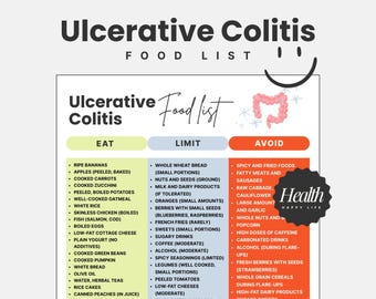 Ulcerative Colitis Food List, Gut Health Food List, Ulcerative Colitis Diet Food Chart, IBD Food List, Low Fiber Foods, Low Fat Food List