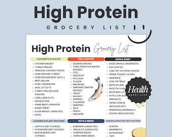 High Protein Food List, High Protein Chart, Protein Grocery List, Protein Source Chart, Healthy Food List, Digital Meal Plan