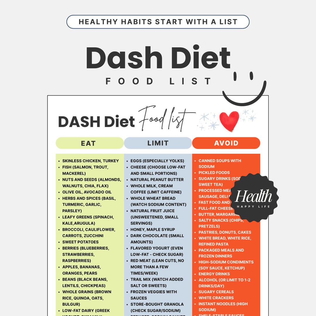 DASH Diet Food List, DASH Meal Plan, Dash Diet Printable Checklist ...
