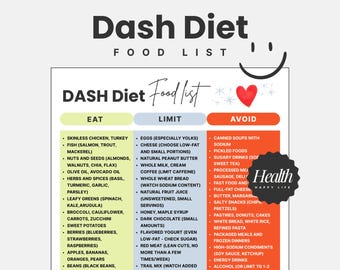 May include: A colorful infographic titled "Dash Diet Food List" with sections for "Eat," "Limit," and "Avoid." The list includes foods like chicken, fish, nuts, olive oil, and various fruits and vegetables. The "Avoid" section lists items like sugary drinks and processed meats.