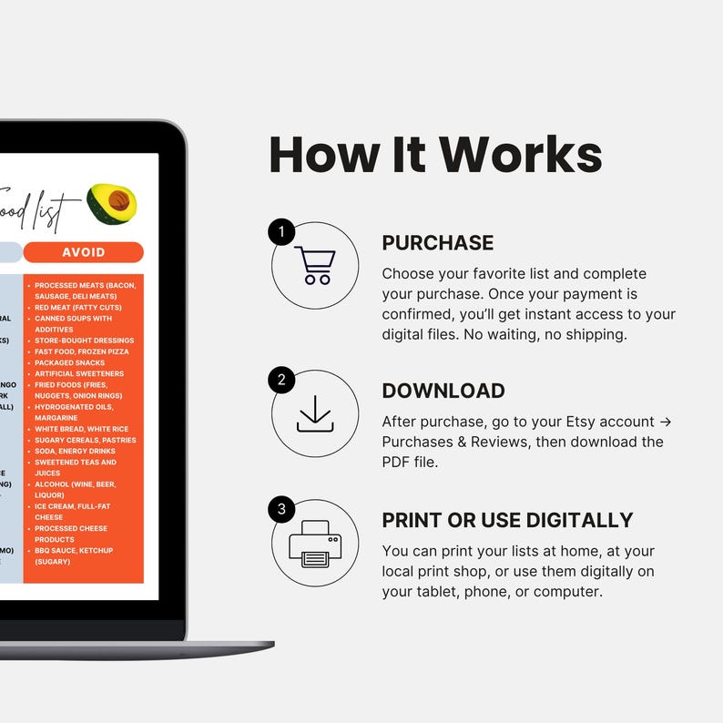 May include: A digital download displayed on a laptop screen, featuring a food list with an avocado graphic. The text reads "Avoid" with a list of processed foods. The right side details the purchase, download, and printing process for the digital file.