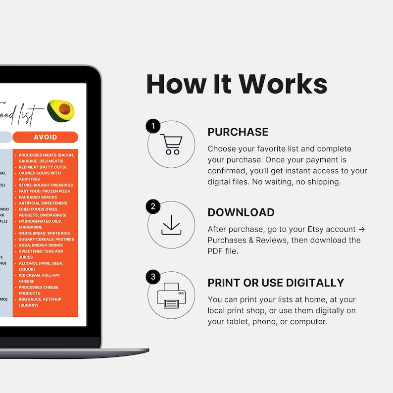 May include: A digital download product displayed on a laptop screen. The screen shows a food list with an avocado graphic and the word "AVOID" in bold. The text "How It Works" is above three steps: Purchase, Download, and Print or Use Digitally.