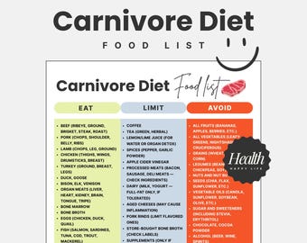 Carnivore Diet Food List, Carnivore Meal Plan, High Protein Diet, Animal Based Diet, Carnivore Grocery List, Healthy Poster Diet