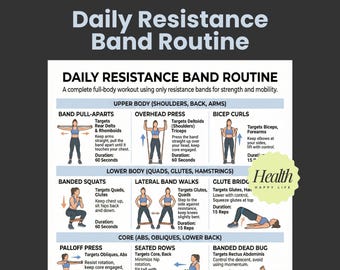 Resistance Band Exercises Poster, Full Body Workout Chart for Arms, Legs, Glutes, Back & Core, Home Workout Program, Strength Training