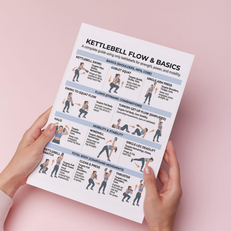 Kettlebell Exercises, Kettlebell Poster, Basic Workout, Printable ...
