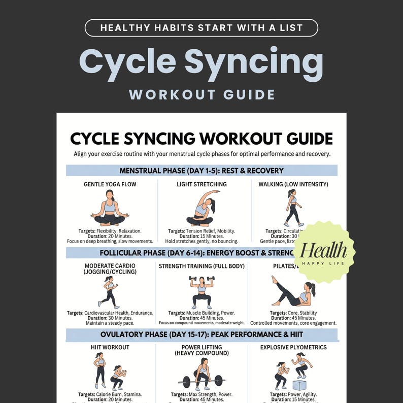 K&ouml;nnte beinhalten: Ein Workout-Guide namens "Cycle Syncing" mit wei&szlig;em Hintergrund und schwarzem Text. Der Guide ist in Phasen unterteilt: Ruhe & Erholung, Energieschub & Kraft und H&ouml;chstleistung & HIIT. Jede Phase enth&auml;lt &Uuml;bungsvorschl&auml;ge und Ziele.
