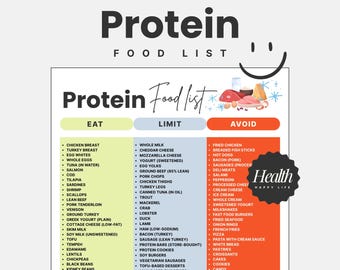 Protein Food List, High Protein Chart, Protein Grocery List, Protein Source Chart, Healthy Food List, Digital Meal Plan, Healthy Diet Poster