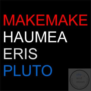 Könnte beinhalten: Schwarzer Hintergrund mit den Namen von Zwergplaneten und einem Logo. Das Wort "MAKEMAKE" ist rot, "HAUMEA" und "ERIS" sind weiß und "PLUTO" ist blau. Ein kleines kreisförmiges Logo befindet sich in der unteren rechten Ecke.