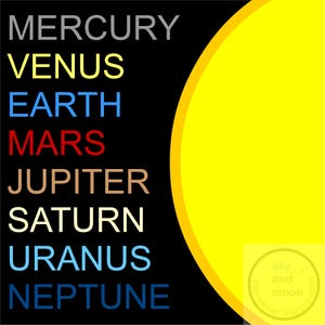 May include: A graphic featuring the planets of our solar system, with each planet's name in a different color against a black background. A large yellow sun is on the right. The text includes "MERCURY", "VENUS", "EARTH", "MARS", "JUPITER", "SATURN", "URANUS", and "NEPTUNE".